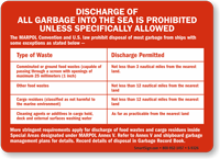 Discharge Of Garbage Into Sea Prohibited Placard