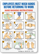 Employees Must Wash Hands Instructions Sign