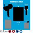 Packaging Area Shadow Board Kit