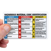 Chemical Wallet Card