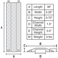 Drop Over Cable Protector   1.5 in. Channel