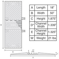 ADA 5 Channel Cable Protector