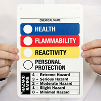 Chemical Colour Bar Sign