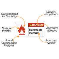 Fire Hazard ANSI Danger Sign